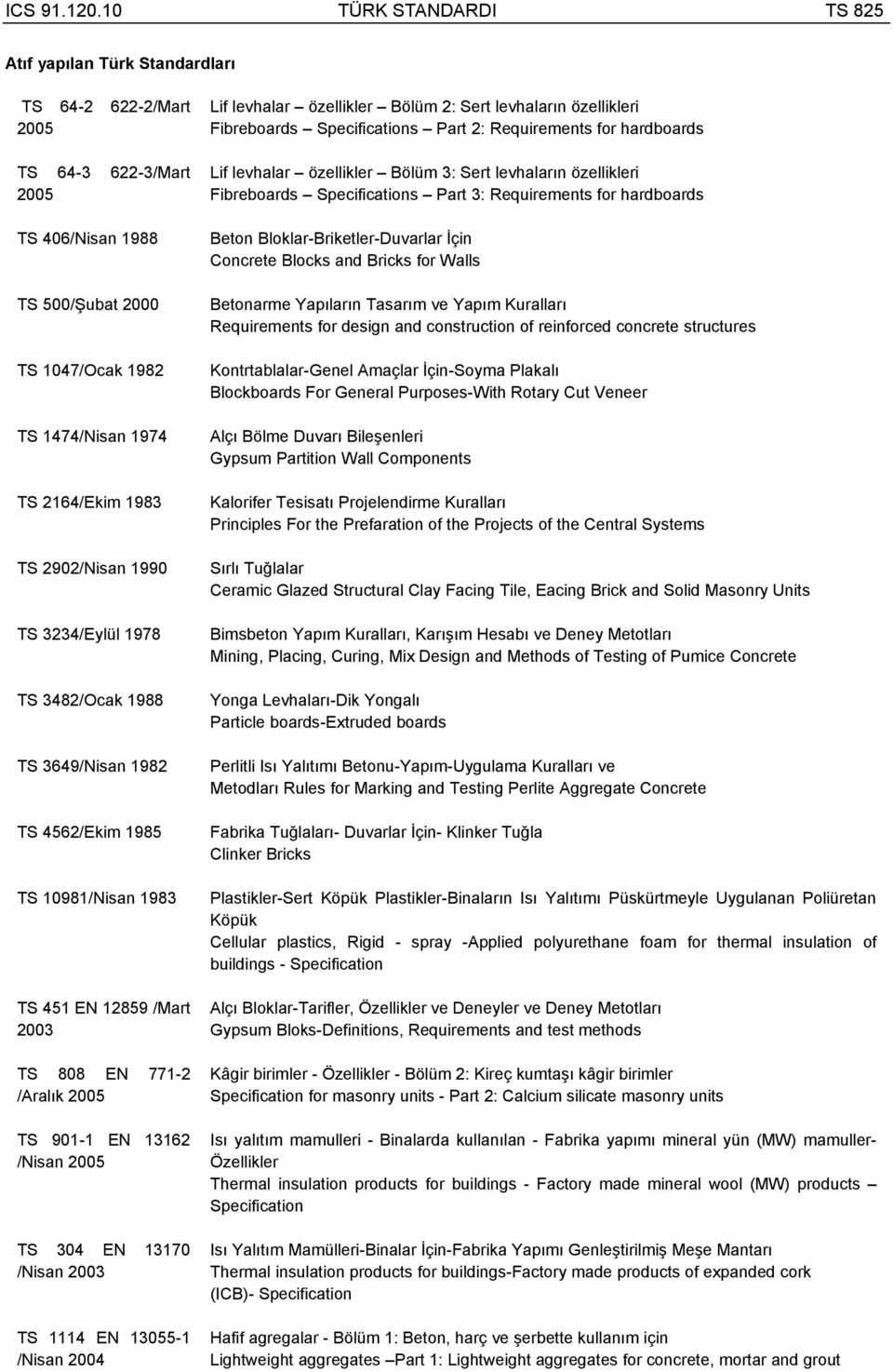 özellikler Bölüm : Sert levhaların özellikleri Fibreboards Specifications Part : Requirements for hardboards TS 46/Nisan 988 Beton BloklarBriketlerDuvarlar İçin Concrete Blocks and Bricks for Walls