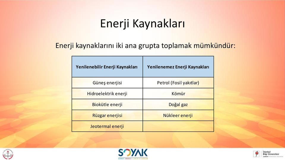 Kaynakları Güneş enerjisi Hidroelektrik enerji Biokütle enerji