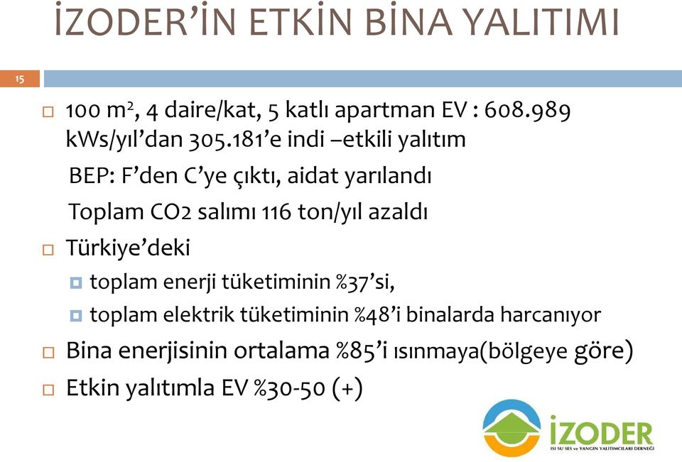 181 e indi etkili yalıtım BEP: F den C ye çıktı, aidat yarılandı Toplam CO2 salımı 116 ton/yıl