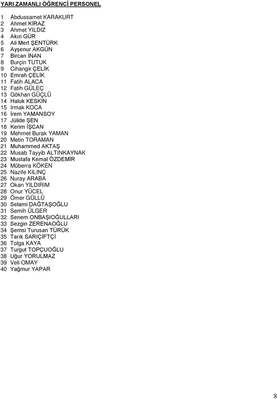 Muhammed AKTAŞ 22 Musab Tayyib ALTINKAYNAK 23 Mustafa Kemal ÖZDEMİR 24 Müberra KÖKEN 25 Nazife KILINÇ 26 Nuray ARABA 27 Okan YILDIRIM 28 Onur YÜCEL 29 Ömer GÜLLÜ 30 Selami