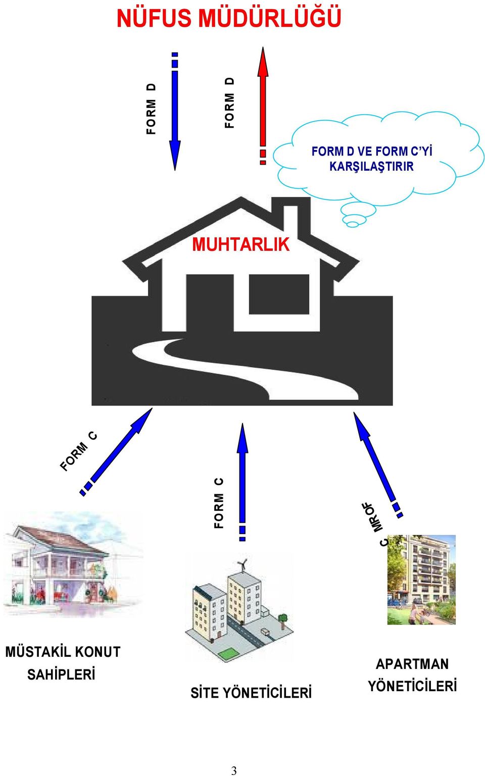 MUHTARLIK MR OF C MÜSTAKİL KONUT