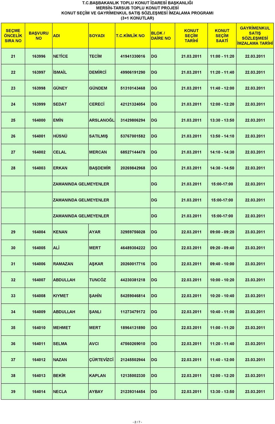 03.2011 13:30-13:50 22.03.2011 26 164001 HÜSNÜ SATILMIŞ 53767001582 DG 21.03.2011 13:50-14:10 22.03.2011 27 164002 CELAL MERCAN 68527144478 DG 21.03.2011 14:10-14:30 22.03.2011 28 164003 ERKAN BAŞDEMİR 20269842968 DG 21.