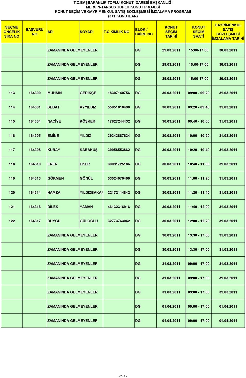 03.2011 10:00-10:20 31.03.2011 117 164308 KURAY KARAKUŞ 39058553862 DG 30.03.2011 10:20-10:40 31.03.2011 118 164310 EREN EKER 30091725186 DG 30.03.2011 10:40-11:00 31.03.2011 119 164313 GÖKMEN GÖNÜL 53524070400 DG 30.