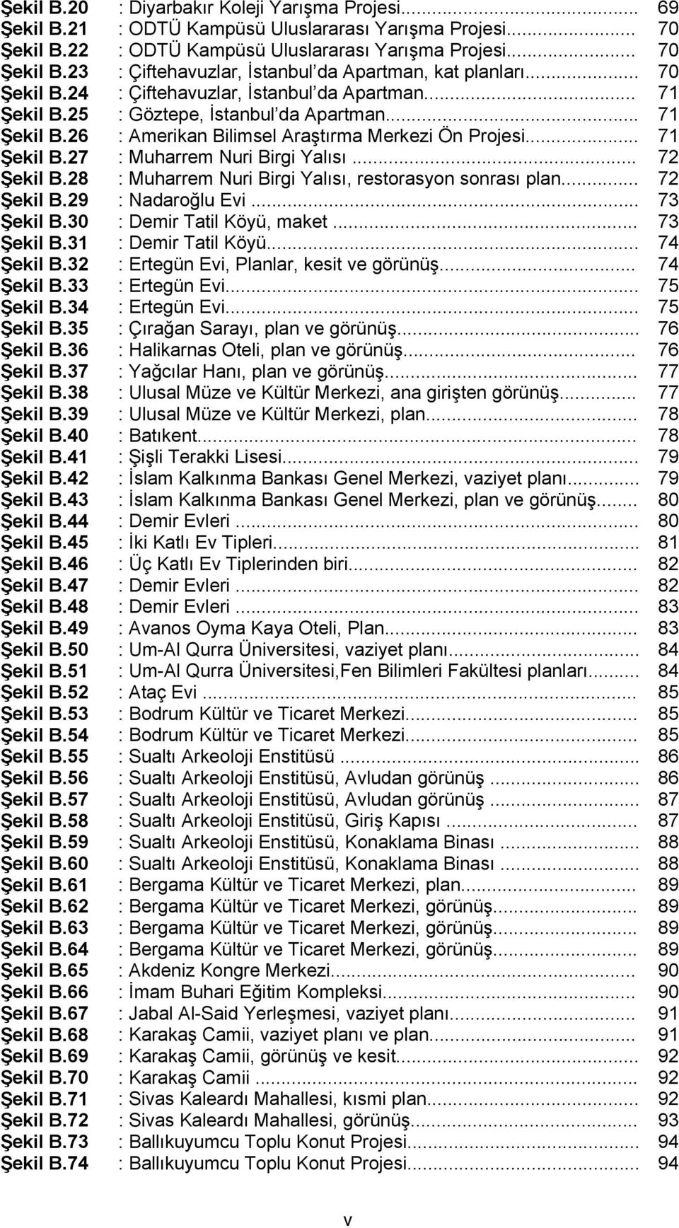 55 Şekil B.56 Şekil B.57 Şekil B.58 Şekil B.59 Şekil B.60 Şekil B.61 Şekil B.62 Şekil B.63 Şekil B.64 Şekil B.65 Şekil B.66 Şekil B.67 Şekil B.68 Şekil B.69 Şekil B.70 Şekil B.71 Şekil B.72 Şekil B.