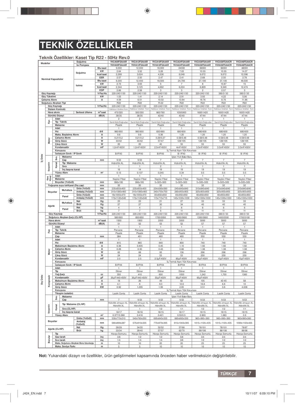 YKHA48FSAACR Btu/saat 9,000 12,000 18,000 24000 36000 36000 48000 kw 2.64 3.52 5.28 7.03 10.55 10.55 14.07 Soutma kcal/saat 2,268 3,024 4,536 6,048 9,072 9,072 12,096 EER 2.57 2.50 2.47 2.41 2.68 2.