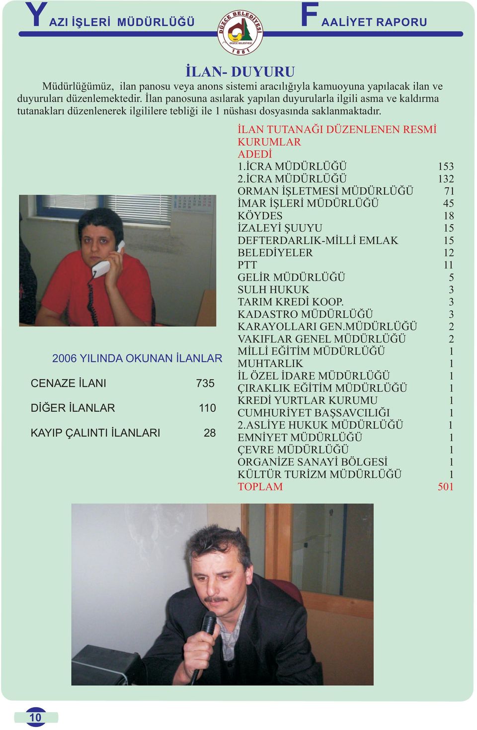 2006 YILINDA OKUNAN İLANLAR CENAZE İLANI 735 DİĞER İLANLAR 110 KAYIP ÇALINTI İLANLARI 28 İLAN TUTANAĞI DÜZENLENEN RESMİ KURUMLAR ADEDİ 1.İCRA MÜDÜRLÜĞÜ 153 2.