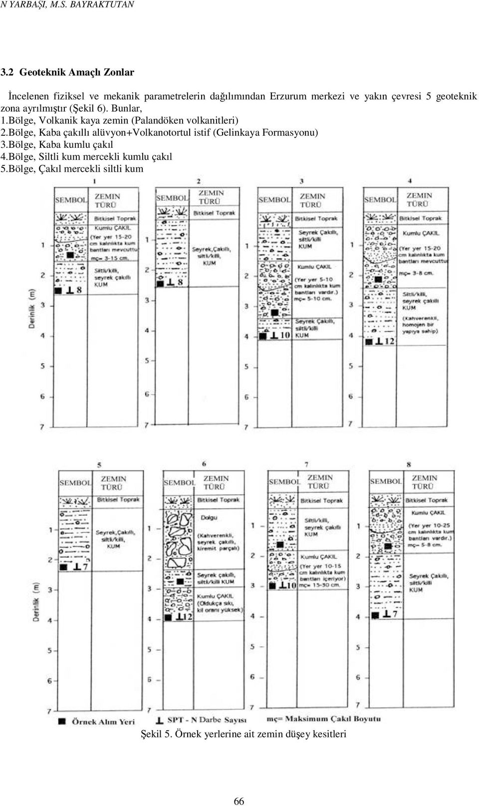 geoteknik zona ayrılmıştır (Şekil 6). Bunlar, 1.Bölge, Volkanik kaya zemin (Palandöken volkanitleri) 2.