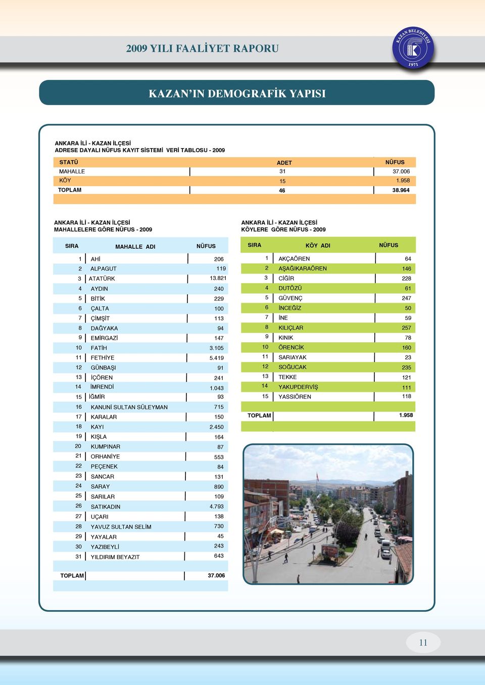 M T 8 DA YAKA 9 EM RGAZ 10 FAT H 11 FETH YE 12 GÜNBA I 13 ÇÖREN 14 MREND 15 16 M R KANUN SULTAN SÜLEYMAN 17 KARALAR 18 KAYI 19 KI LA 20 KUMPINAR 21 ORHAN YE 22 PEÇENEK 23 SANCAR 24 SARAY 25 SARILAR