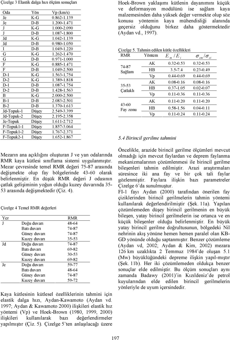 501 B-2 D-B 1.370-1.613 Jd-Topuk-1 Düşey 2.549-3.399 Jd-Topuk-2 Düşey 2.195-2.358 Je-Topuk Düşey 1.611-2.712 F-Topuk1-1 Düşey 1.857-3.064 F-Topuk1-2 Düşey 1.767-2.371 F-Topuk2-1 Düşey 1.652-1.