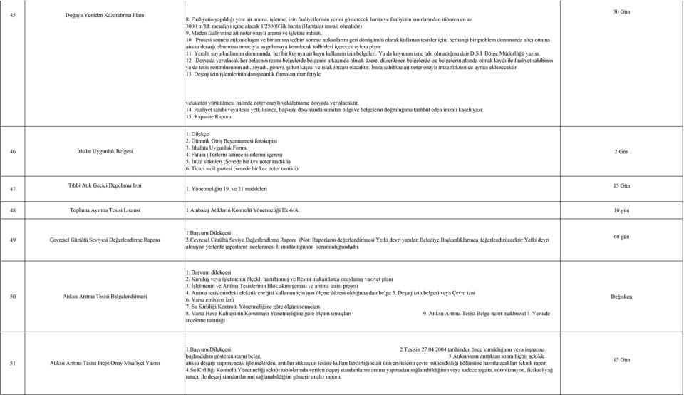 (haritalar imzalı olmalıdır) 9. Maden faaliyetine ait noter onaylı arama ve işletme ruhsatı. 10.