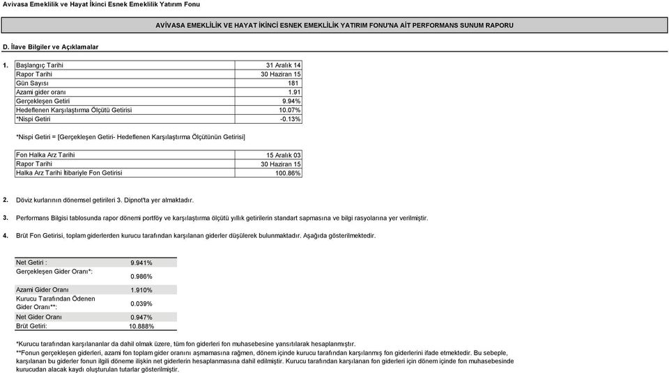 86% 2. Döviz kurlarının dönemsel getirileri 3. Dipnot'ta yer almaktadır. 3. Performans Bilgisi tablosunda rapor dönemi portföy ve karşılaştırma ölçütü yıllık getirilerin standart sapmasına ve bilgi rasyolarına yer verilmiştir.