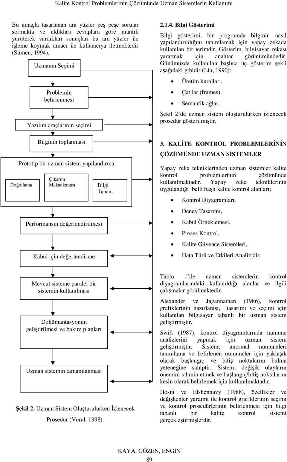 Problemin belirlenmesi Yazılım araçlarının seçimi Bilginin toplanması Prototip bir uzman sistem yapılandırma Doğrulama Uzmanın Seçimi Çıkarım Mekanizması Performansın değerlendirilmesi Kabul için