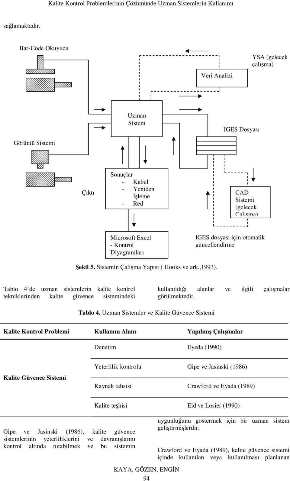 Diyagramları IGES dosyası için otomatik güncellendirme Şekil 5. Sistemin Çalışma Yapısı ( Hooks ve ark.,1993).