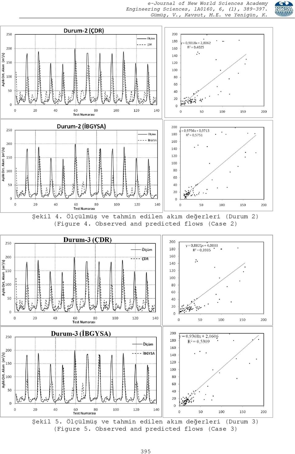 (Figure 4.