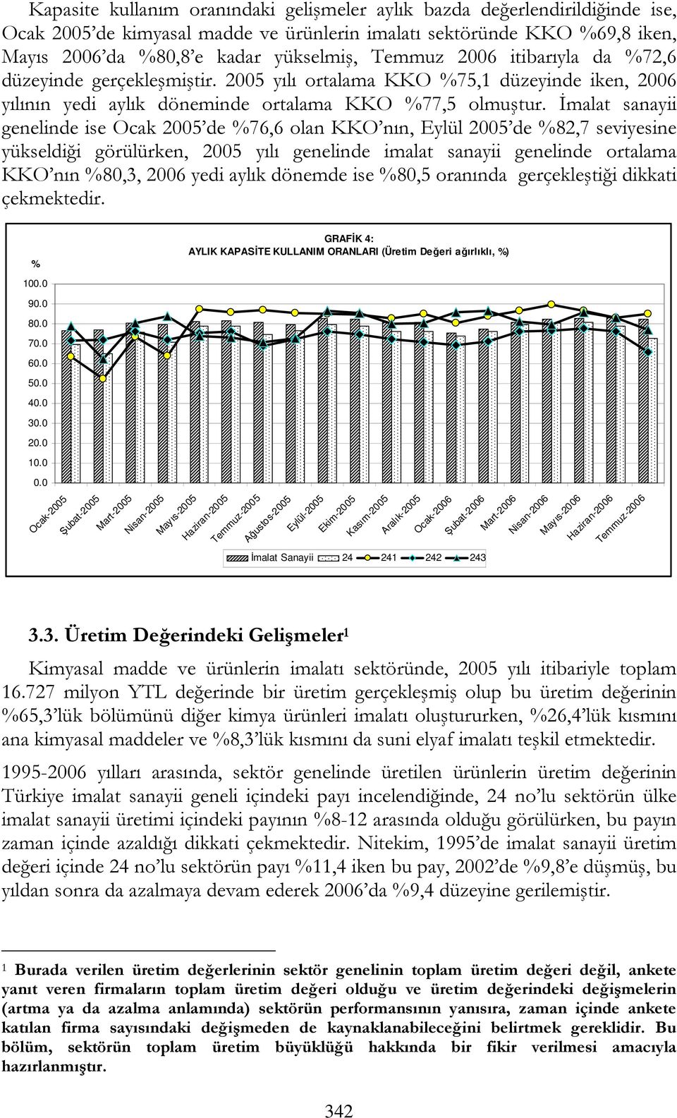 İmalat sanayii genelinde ise Ocak 2005 de 76,6 olan KKO nın, Eylül 2005 de 82,7 seviyesine yükseldiği görülürken, 2005 yılı genelinde imalat sanayii genelinde ortalama KKO nın 80,3, 2006 yedi aylık