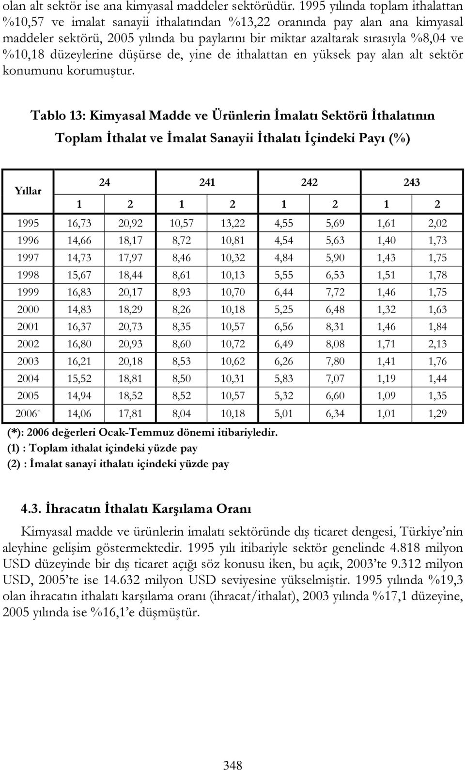 düzeylerine düşürse de, yine de ithalattan en yüksek pay alan alt sektör konumunu korumuştur.