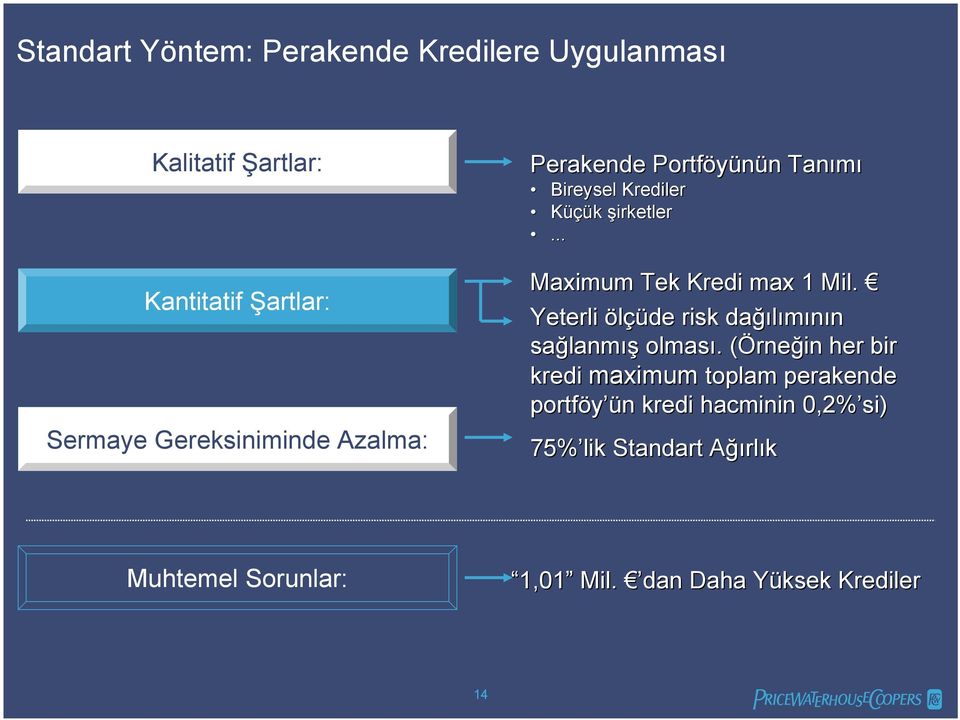 . Yeterli ölçüde risk dağılımının sağlanmış olması.