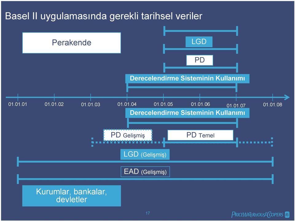 01.05 01.01.06 01.01.07 01.01.08 Derecelendirme Sisteminin Kullanımı PD