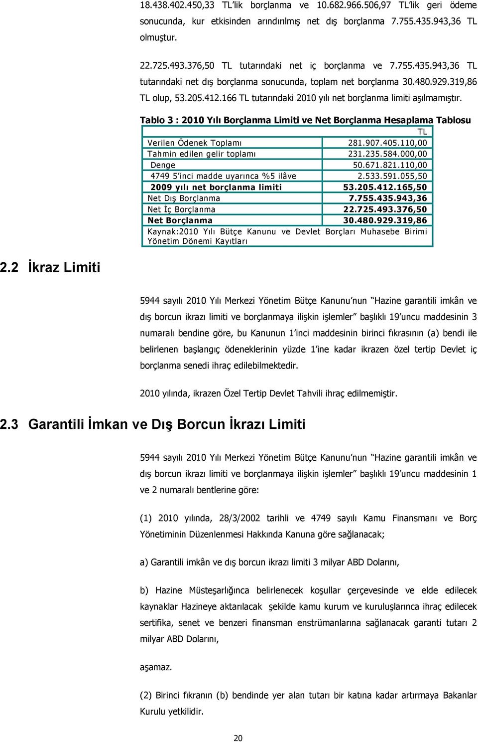 166 TL tutarındaki 2010 yılı net borçlanma limiti aşılmamıştır. Tablo 3 : 2010 Yılı Borçlanma Limiti ve Net Borçlanma Hesaplama Tablosu TL Verilen Ödenek Toplamı 281.907.405.