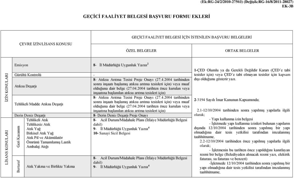 Arıtma Tesisi Proje Onayı (27.4.2004 tarihinden sonra inşaatı başlamış atıksu arıtma tesisleri için) veya muaf Atıksu Deşarjı olduğuna dair belge (27.04.2004 tarihten önce kurulan veya inşaatına başlanılan atıksu arıtma tesisleri için) 8- Atıksu Arıtma Tesisi Proje Onayı (27.