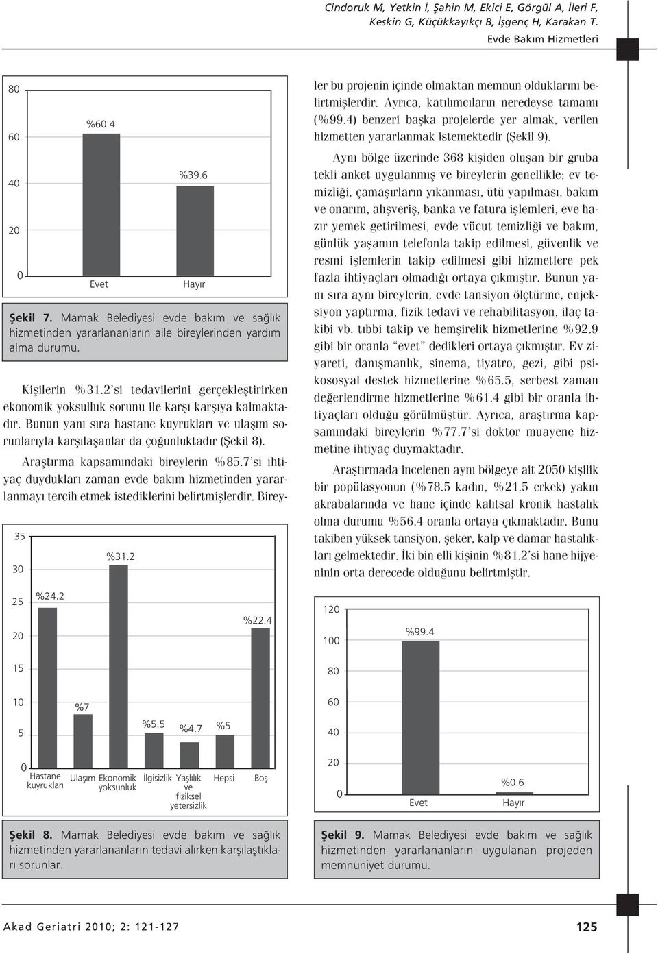 Araflt rma kapsam ndaki bireylerin %85.7 si ihtiyaç duyduklar zaman evde bak m hizmetinden yararlanmay tercih etmek istediklerini belirtmifllerdir.