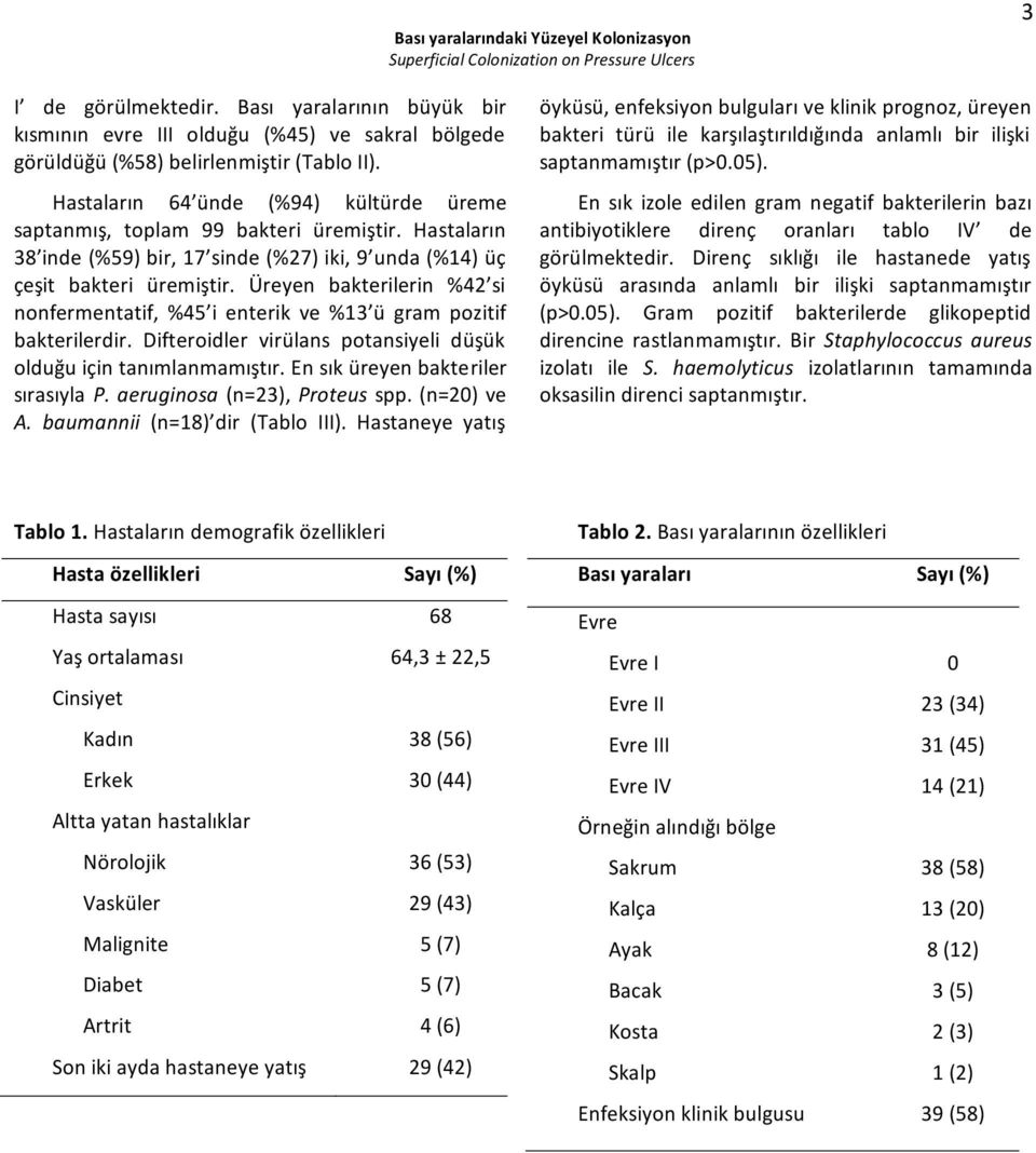 Hastaların 8 inde (%59) bir, 17 sinde (%27) iki, 9 unda (%14) üç çeşit bakteri üremiştir. Üreyen bakterilerin %42 si nonfermentatif, %45 i enterik ve %1 ü gram pozitif bakterilerdir.