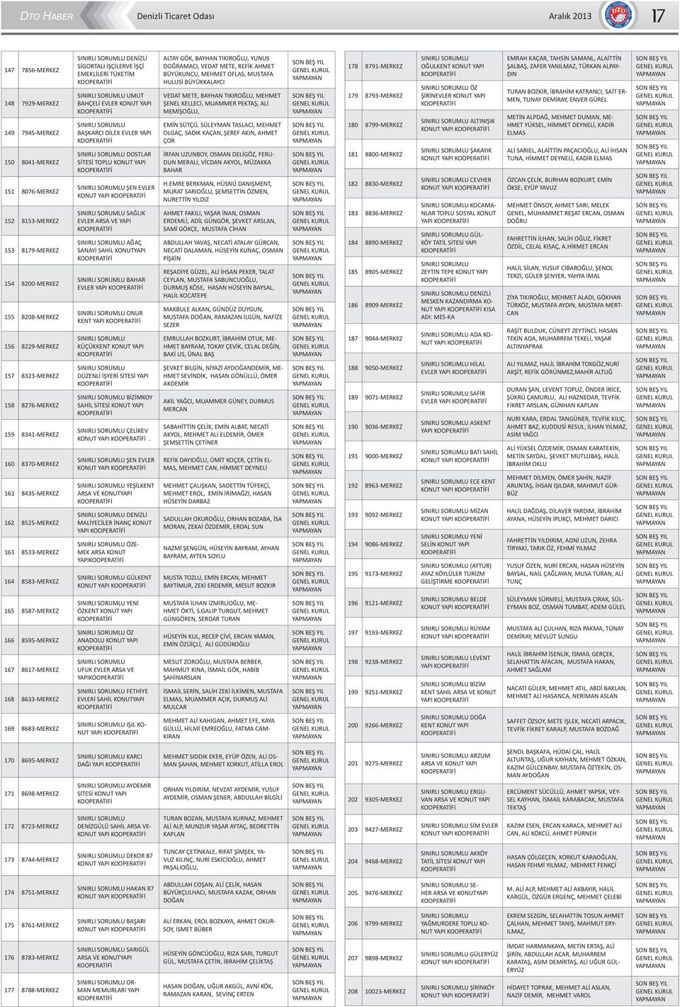 8683-MERKEZ DENİZLİ SİGORTALI İŞÇİLERVE İŞÇİ EMEKLİLERİ TÜKETİM UMUT BAHÇELİ EVLER KONUT YAPI BAŞKARCI DİLEK EVLER YAPI DOSTLAR SİTESİ TOPLU KONUT YAPI ŞEN EVLER KONUT YAPI SAĞLIK EVLER ARSA VE YAPI