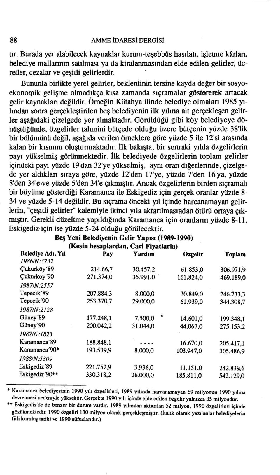 Bununla birlikte yerel gelirler, beklentinin tersine kayda de~er bir sosyoekonoqıik gelişme olmadıkça kısa zamanda sıçramalar göstocerek artacak gelir kaynaklan de~ildir.