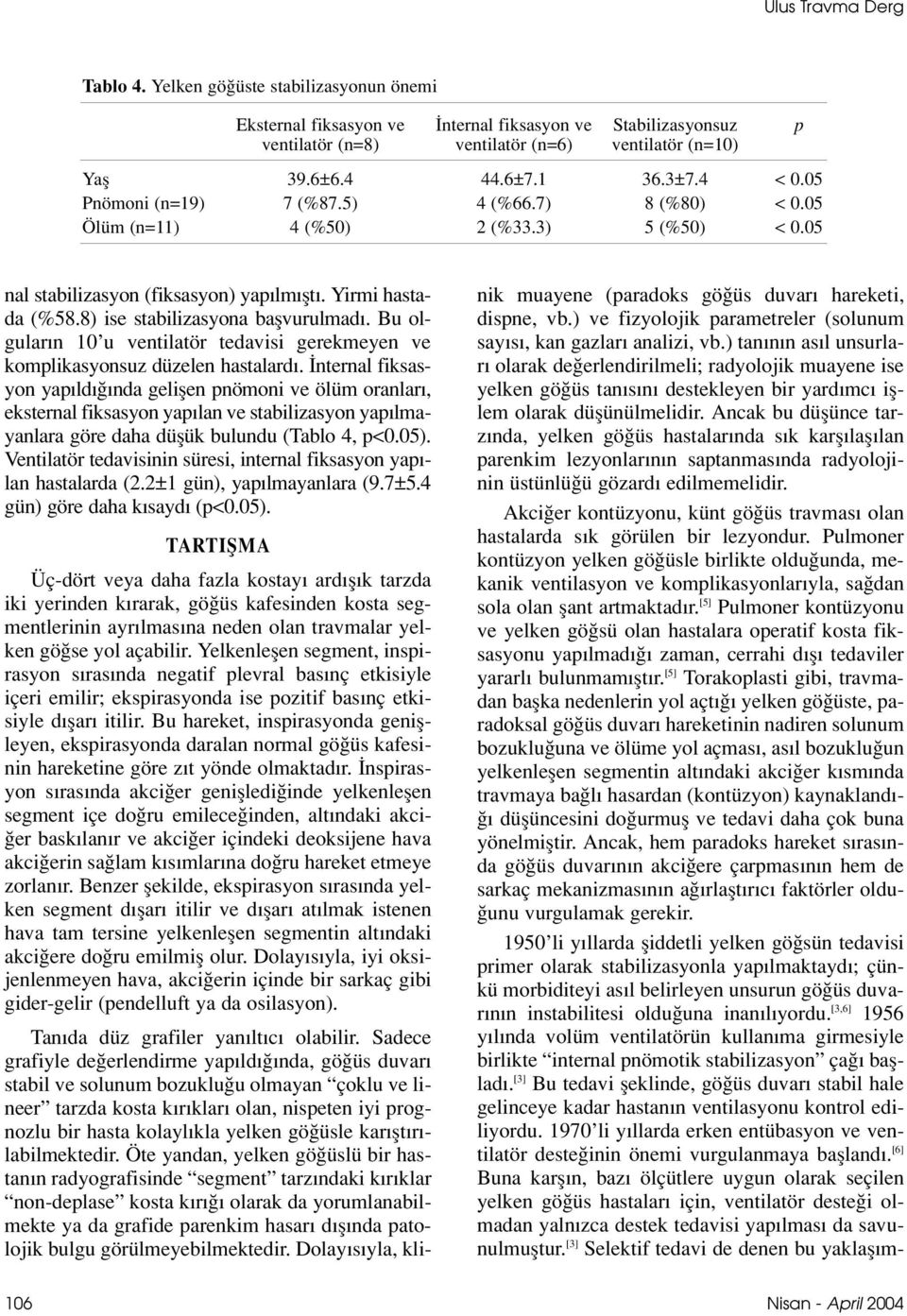 8) ise stabilizasyona baflvurulmad. Bu olgular n 10 u ventilatör tedavisi gerekmeyen ve komplikasyonsuz düzelen hastalard.