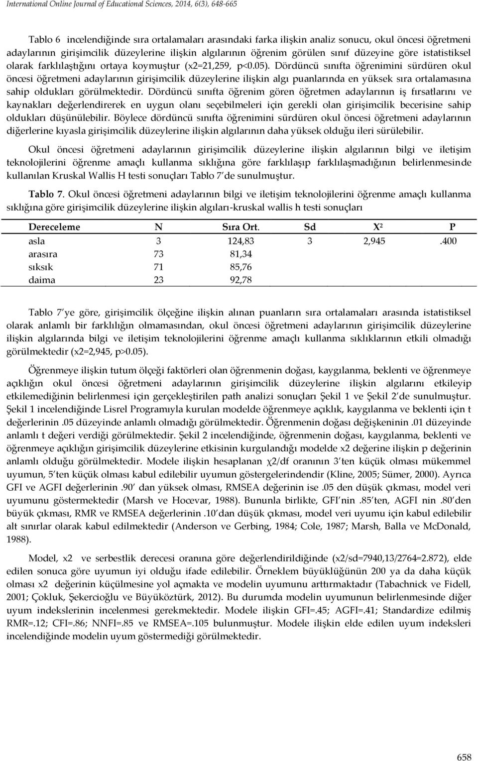 Dördüncü sınıfta öğrenimini sürdüren okul öncesi öğretmeni adaylarının girişimcilik düzeylerine ilişkin algı puanlarında en yüksek sıra ortalamasına sahip oldukları görülmektedir.