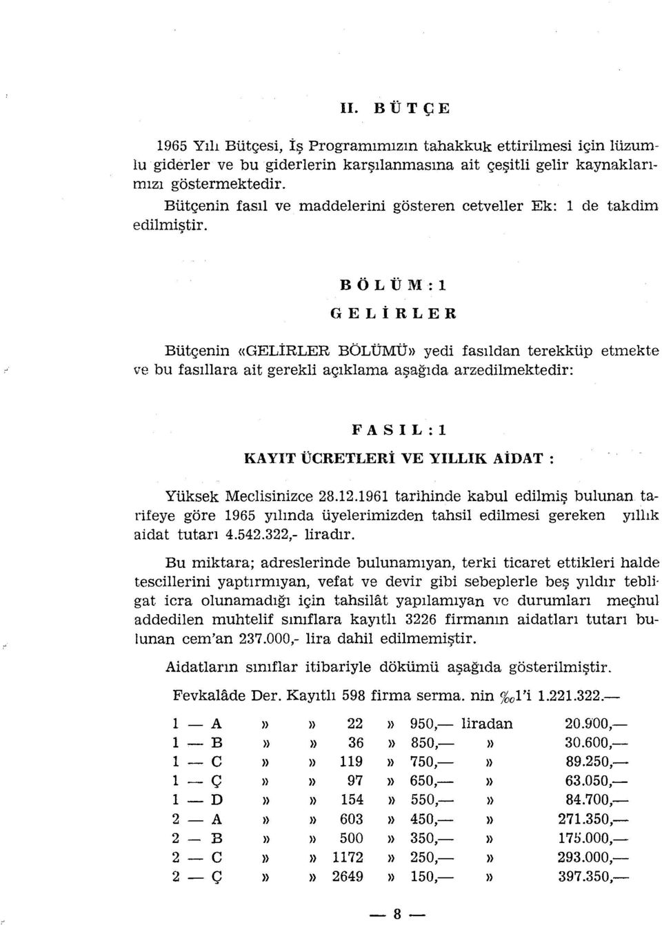 BÖLÜM:l GELİRLER Bütçenin «GELİRLER BÖLÜMÜ» yedi fasıldan terekküp etmekte ve bu fasıliara ait gerekli açıklama aşağıda arzedilmektedir: FASIL:l KAYIT ÜCRETLERİ VE YILLIK AİDAT : Yüksek Meclisinizce