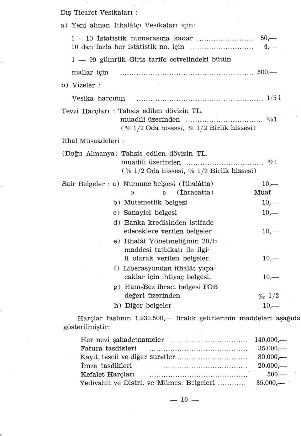 .......................... 4,- ı - 99 gümrük Giriş tarife cetvelindeki bütün mallar için 500,- b) Vizeler : Vesika harcının 115 i Tevzi Harçları İthal Müsaadeleri : (Doğu : Tahsis edilen dövizin TL.