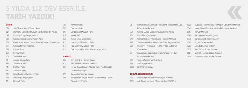 Restitüsyon ve Restorasyon Projesi 80) Sancaktepe Meydan Park 92) Cemal Gürsel Caddesi Yayalaştırma Projesi 105) Kariyer Merkezi 64) Ortadağ Sosyal Yaşam Alanı 81) Meşeli Park 93) Dere Islah