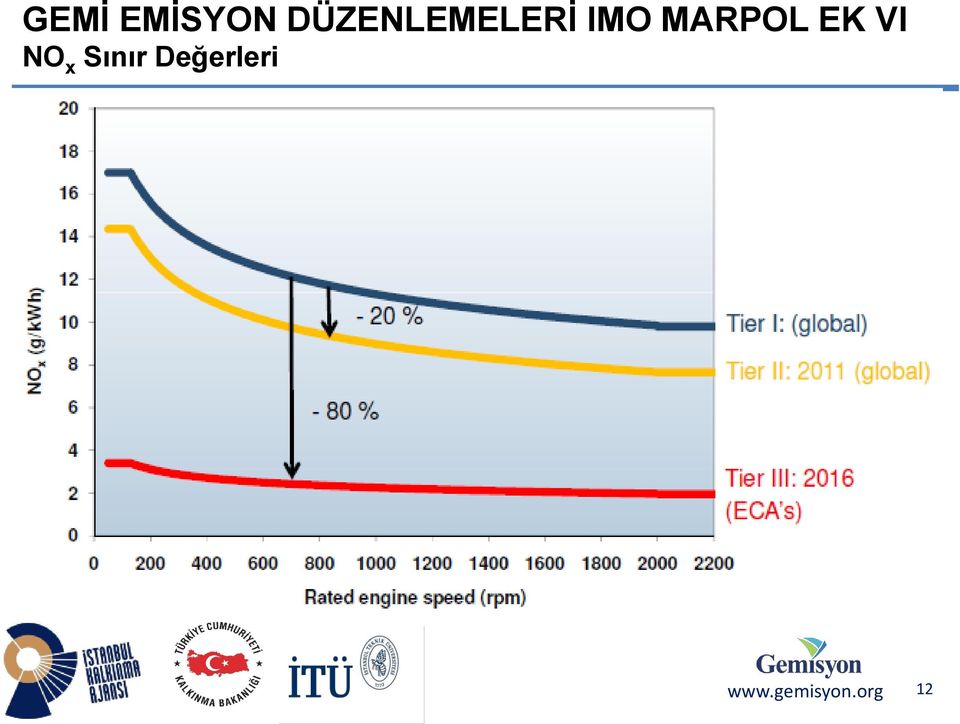 IMO MARPOL EK VI