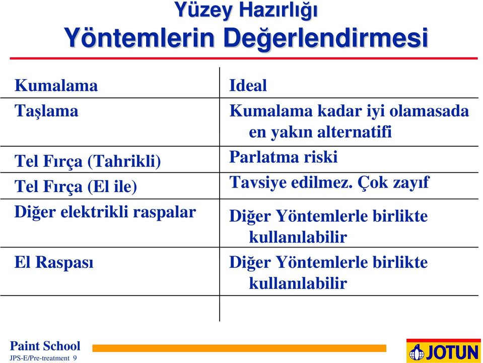 olamasada en yakın alternatifi Parlatma riski Tavsiye edilmez.