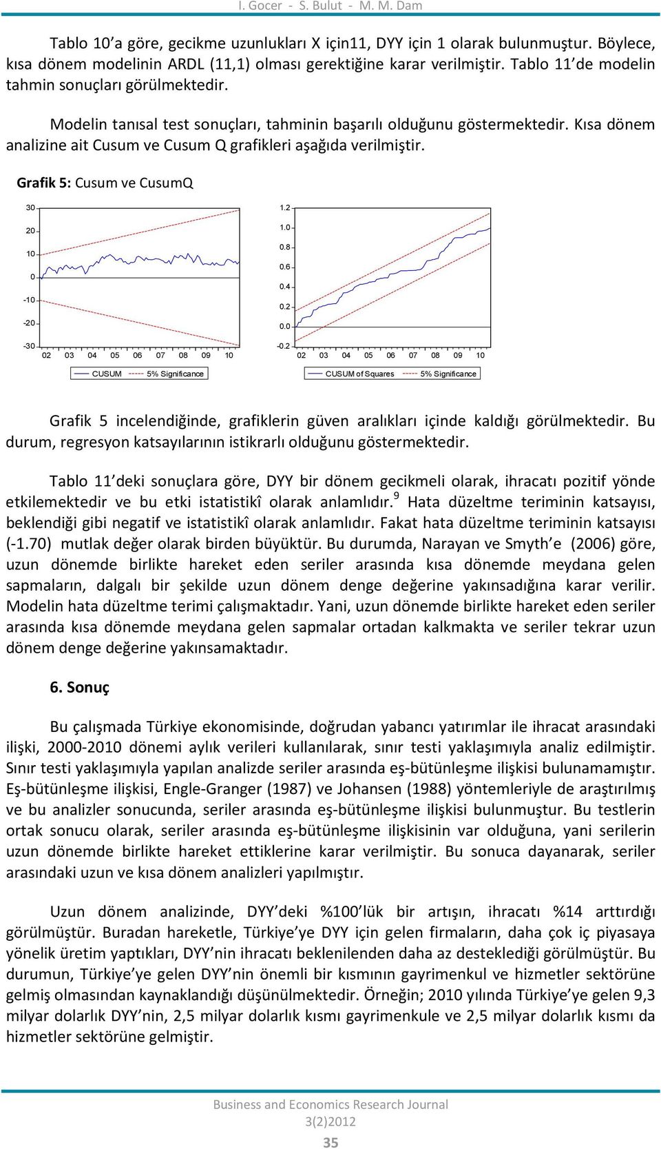 Grafik 5: Cusum ve CusumQ 30 1.2 20 1.0 10 0.8 0 0.6 0.4-10 0.2-20 0.0-30 02 03 04 05 06 07 08 09 10-0.