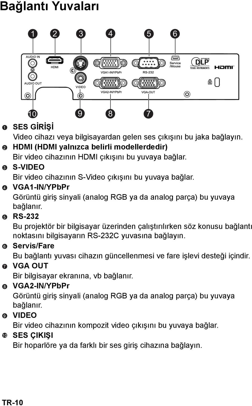 VGA1-IN/YPbPr Görüntü giriş sinyali (analog RGB ya da analog parça) bu yuvaya bağlanır.