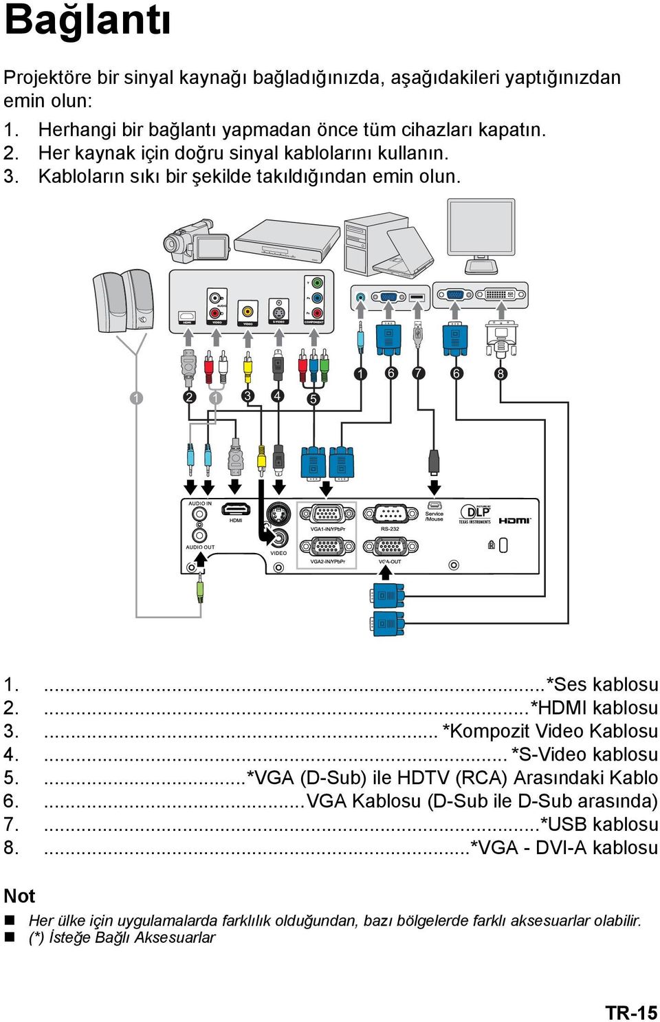 ...*HDMI kablosu 3.... *Kompozit Video Kablosu 4.... *S-Video kablosu 5....*VGA (D-Sub) ile HDTV (RCA) Arasındaki Kablo 6....VGA Kablosu (D-Sub ile D-Sub arasında) 7.