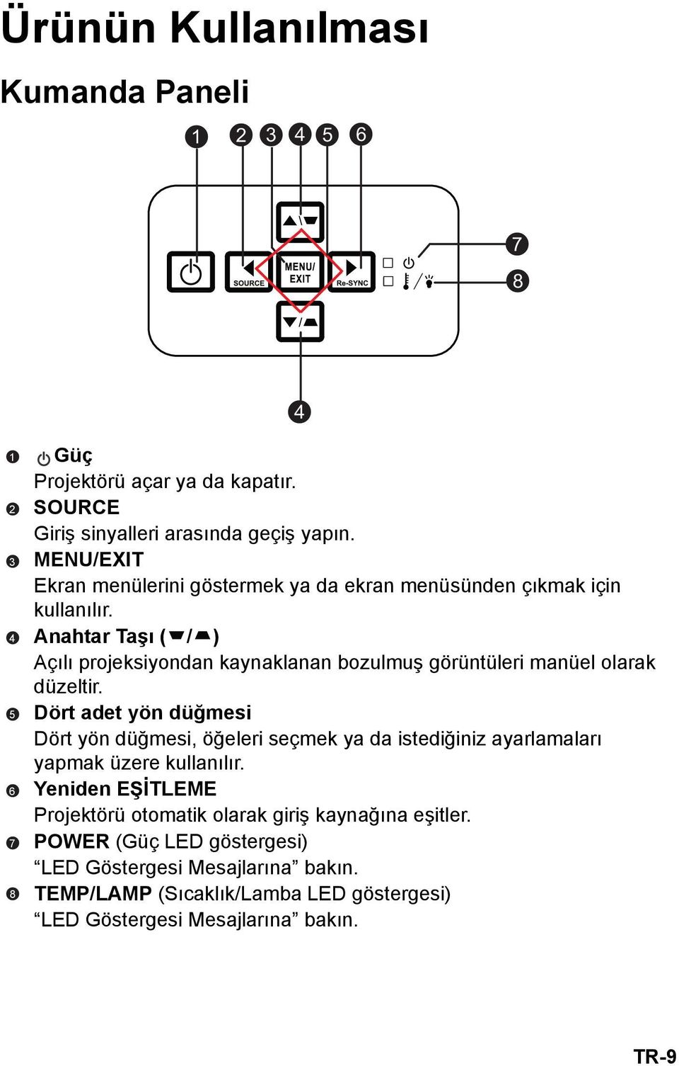 Anahtar Taşı ( / ) Açılı projeksiyondan kaynaklanan bozulmuş görüntüleri manüel olarak düzeltir.