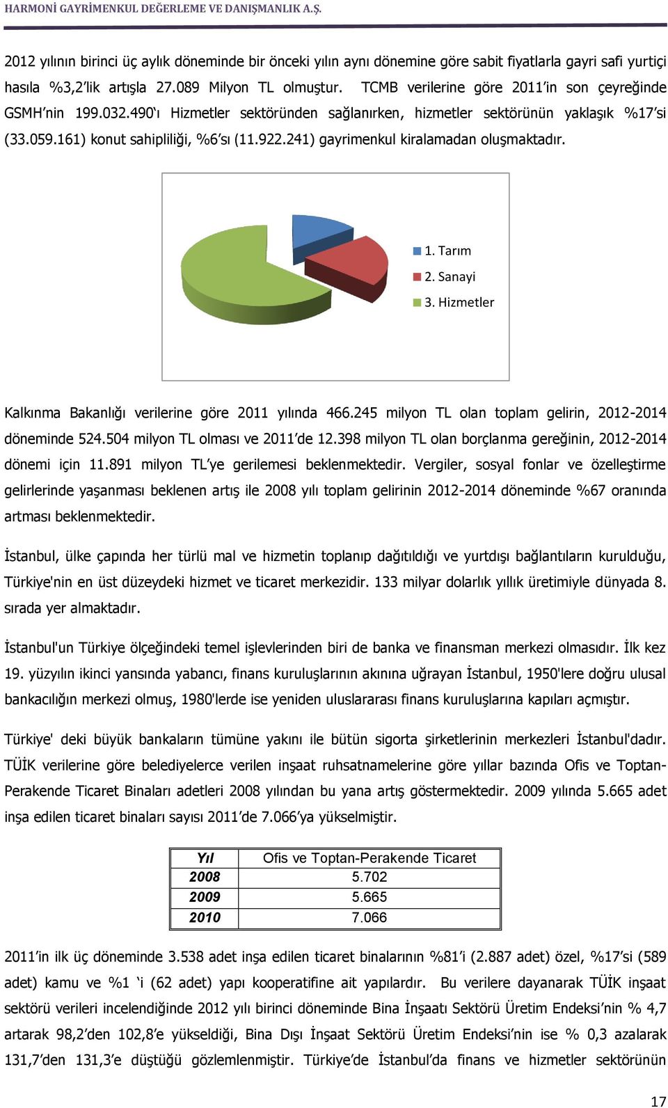 241) gayrimenkul kiralamadan oluşmaktadır. 1. Tarım 2. Sanayi 3. Hizmetler Kalkınma Bakanlığı verilerine göre 2011 yılında 466.245 milyon TL olan toplam gelirin, 2012-2014 döneminde 524.