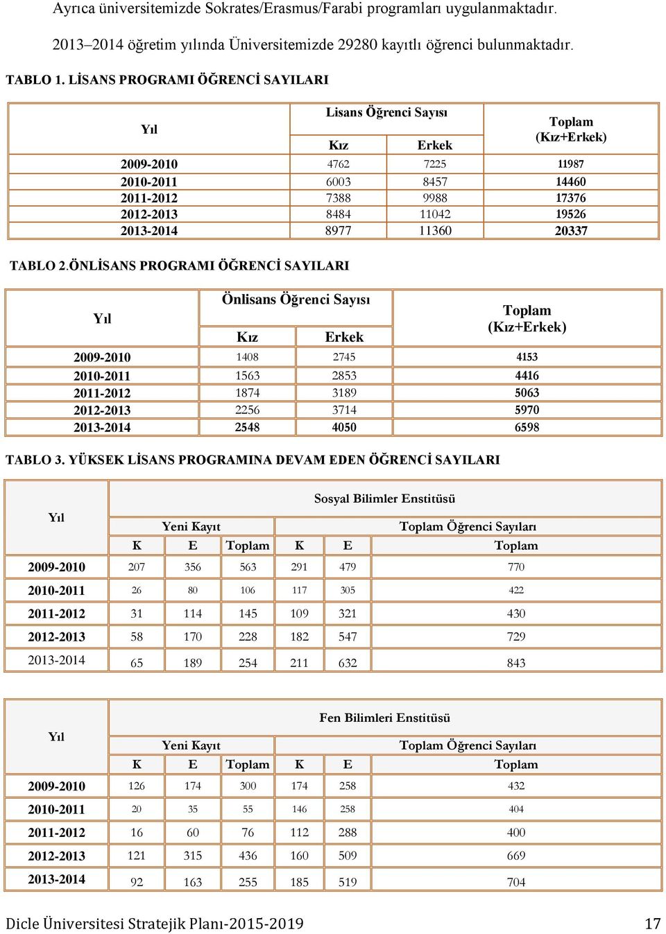 2013-2014 8977 11360 20337 TABLO 2.