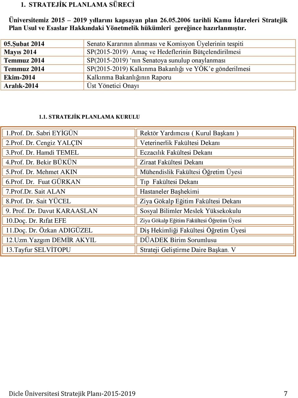 Senatoya sunulup onaylanması SP(2015-2019) Kalkınma Bakanlığı ve YÖK e gönderilmesi Kalkınma Bakanlığının Raporu Üst Yönetici Onayı 1.1. STRATEJĠK PLANLAMA KURULU 1.Prof. Dr.