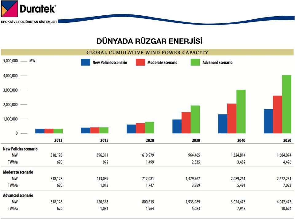 ENERJİSİ