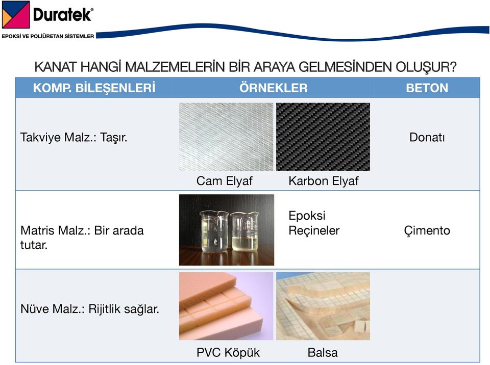 BETON Cam Elyaf Matris Malz.: Bir arada tutar.