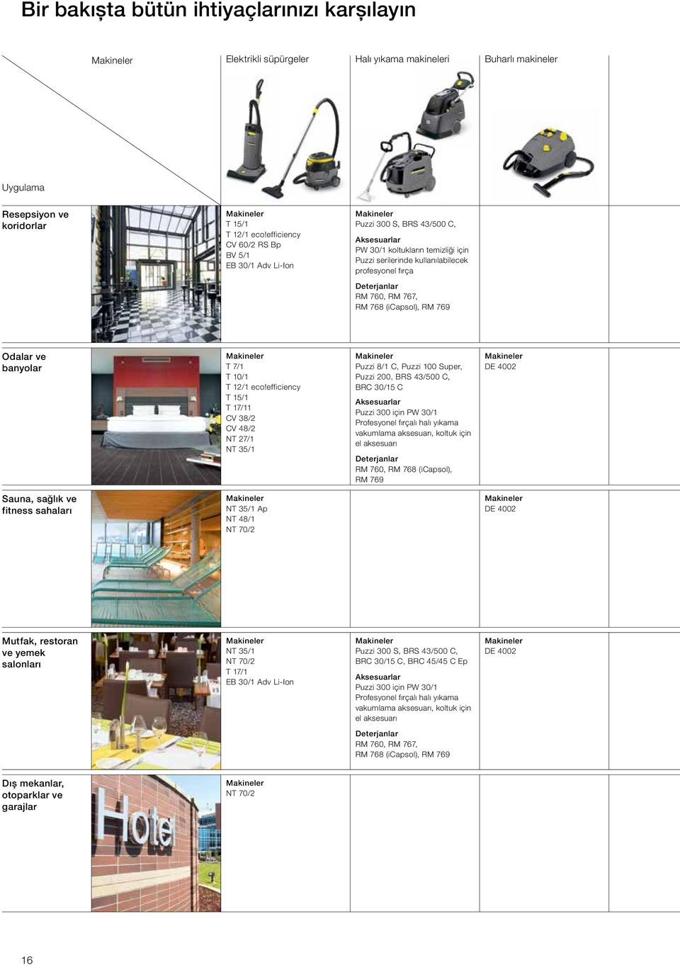 RM 767, RM 768 (icapsol), RM 769 Odalar ve banyolar T 7/1 T 10/1 T 12/1 eco!