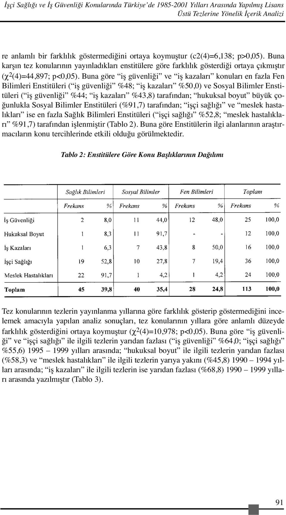 Buna göre iş güvenliği ve iş kazaları konuları en fazla Fen Bilimleri Enstitüleri ( iş güvenliği %48; iş kazaları %50,0) ve Sosyal Bilimler Enstitüleri ( iş güvenliği %44; iş kazaları %43,8)