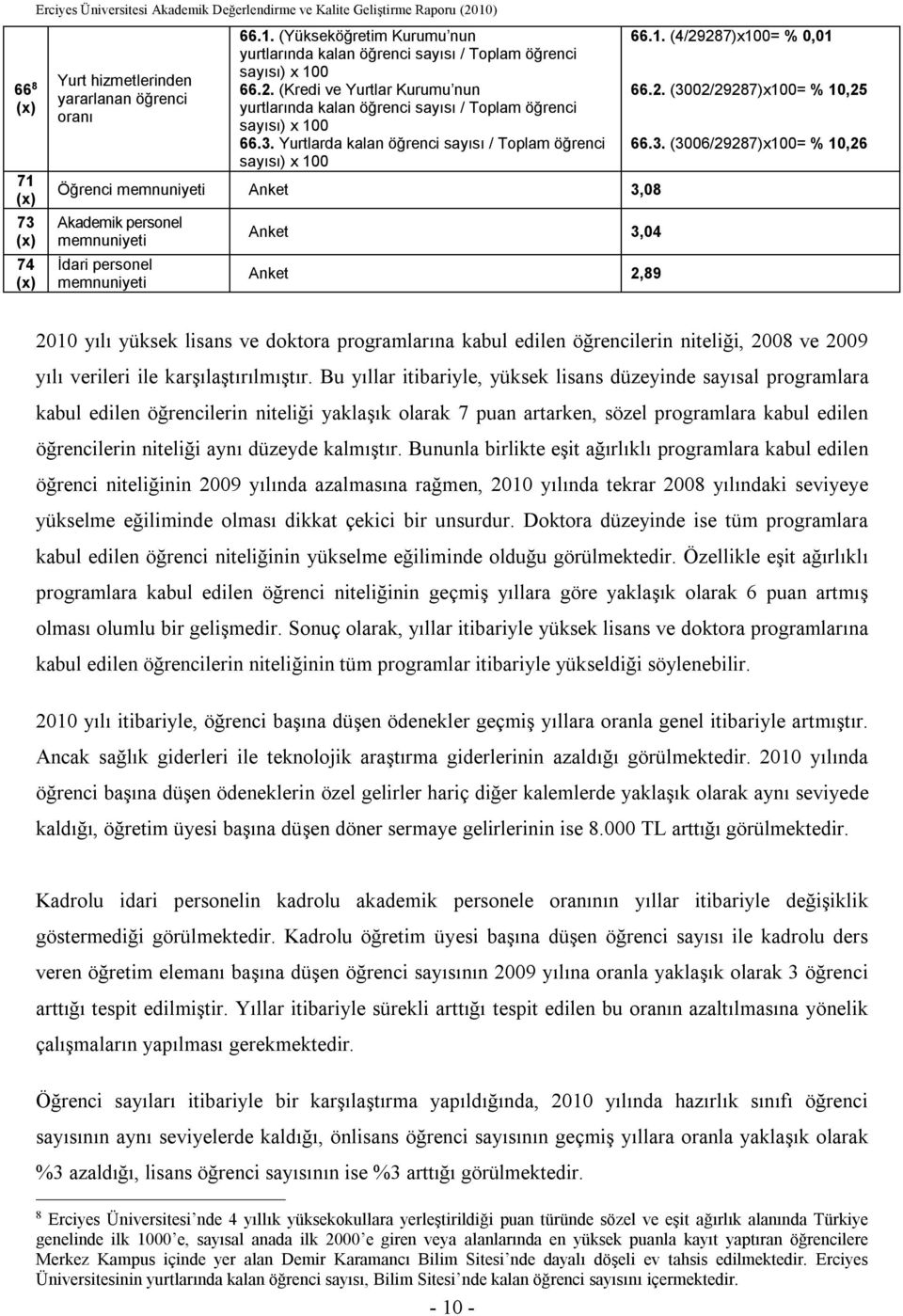 Yurtlarda kalan öğrenci sayısı / Toplam öğrenci sayısı) x 100 Öğrenci memnuniyeti Anket 3,08 Akademik personel memnuniyeti İdari personel memnuniyeti Anket 3,04 Anket 2,89 66.1. (4/29287)x100= % 0,01 66.