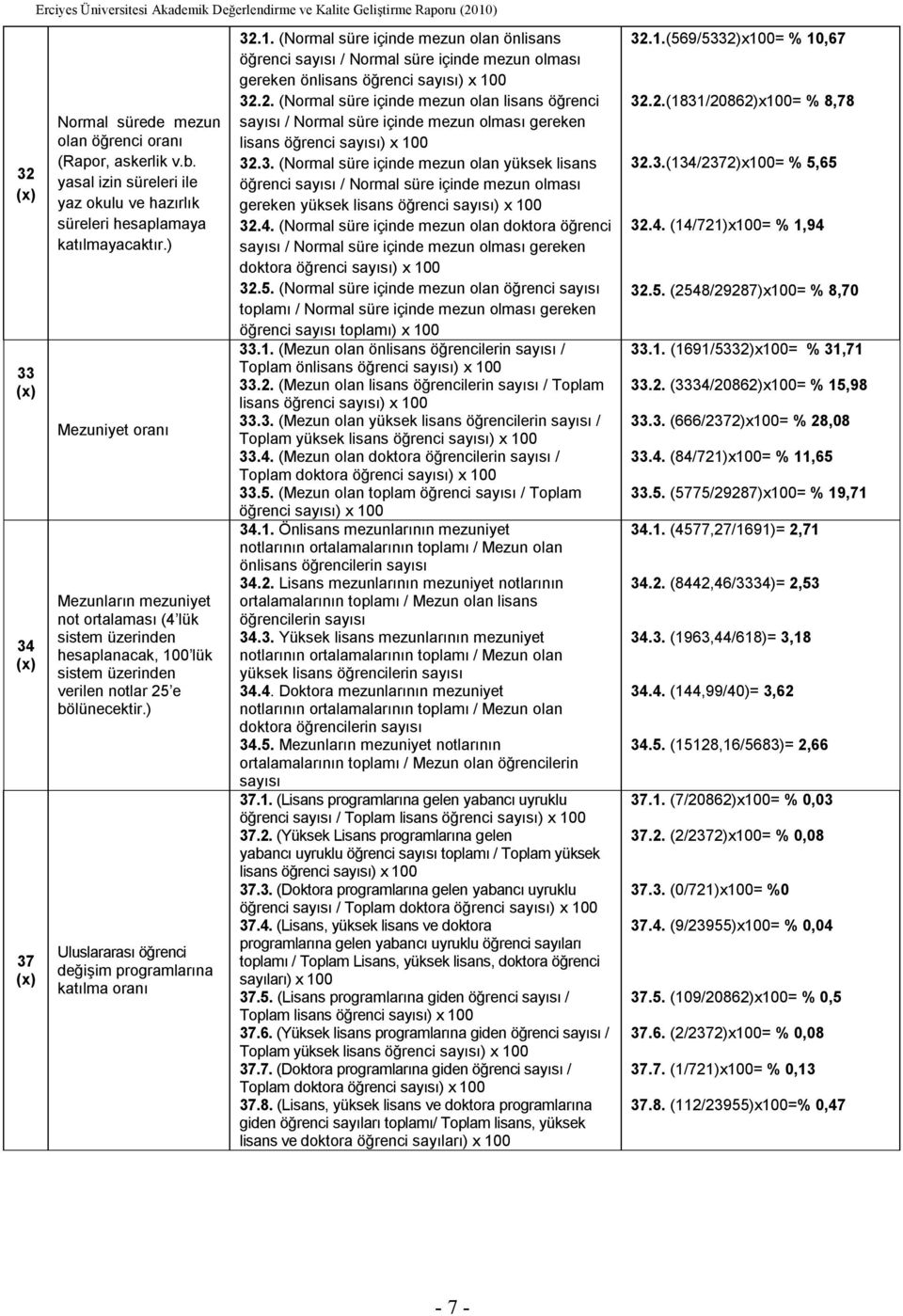 ) Uluslararası öğrenci değişim programlarına katılma oranı 32.1. (Normal süre içinde mezun olan önlisans öğrenci sayısı / Normal süre içinde mezun olması gereken önlisans öğrenci sayısı) x 100 32.2. (Normal süre içinde mezun olan lisans öğrenci sayısı / Normal süre içinde mezun olması gereken lisans öğrenci sayısı) x 100 32.