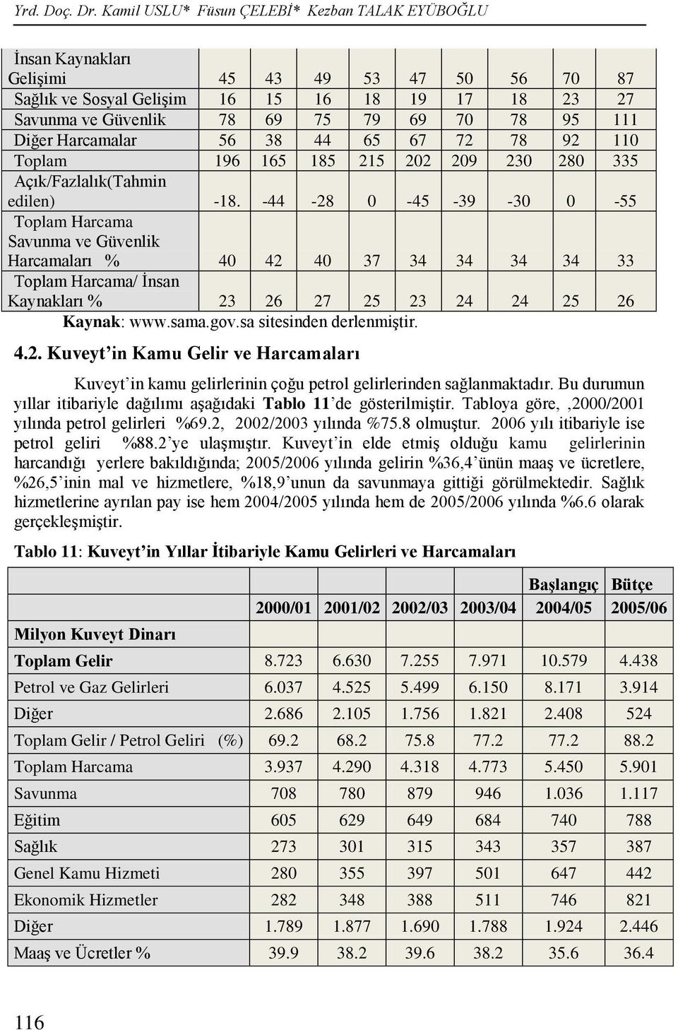 111 Diğer Harcamalar 56 38 44 65 67 72 78 92 110 Toplam 196 165 185 215 202 209 230 280 335 Açık/Fazlalık(Tahmin edilen) -18.