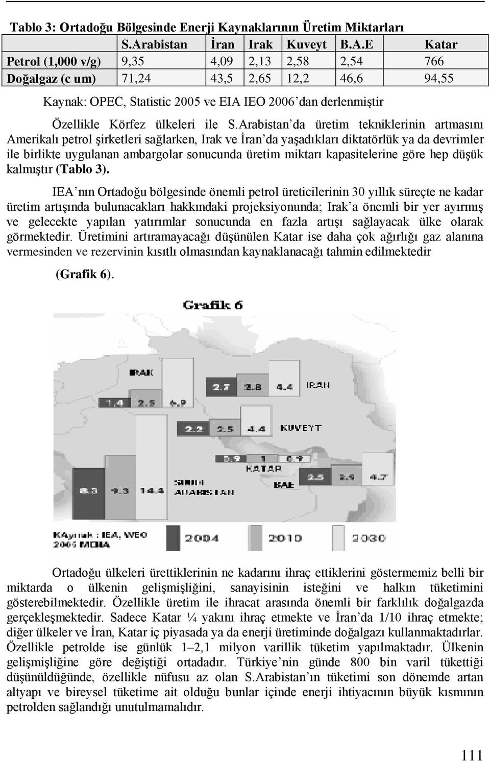 E Katar Petrol (1,000 v/g) 9,35 4,09 2,13 2,58 2,54 766 Doğalgaz (c um) 71,24 43,5 2,65 12,2 46,6 94,55 Kaynak: OPEC, Statistic 2005 ve EIA IEO 2006 dan derlenmiştir Özellikle Körfez ülkeleri ile S.